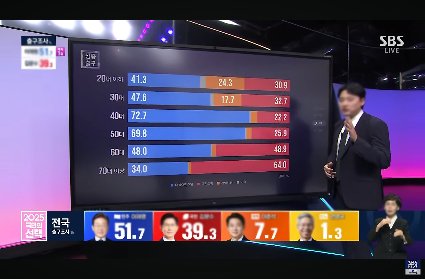 전자칠판