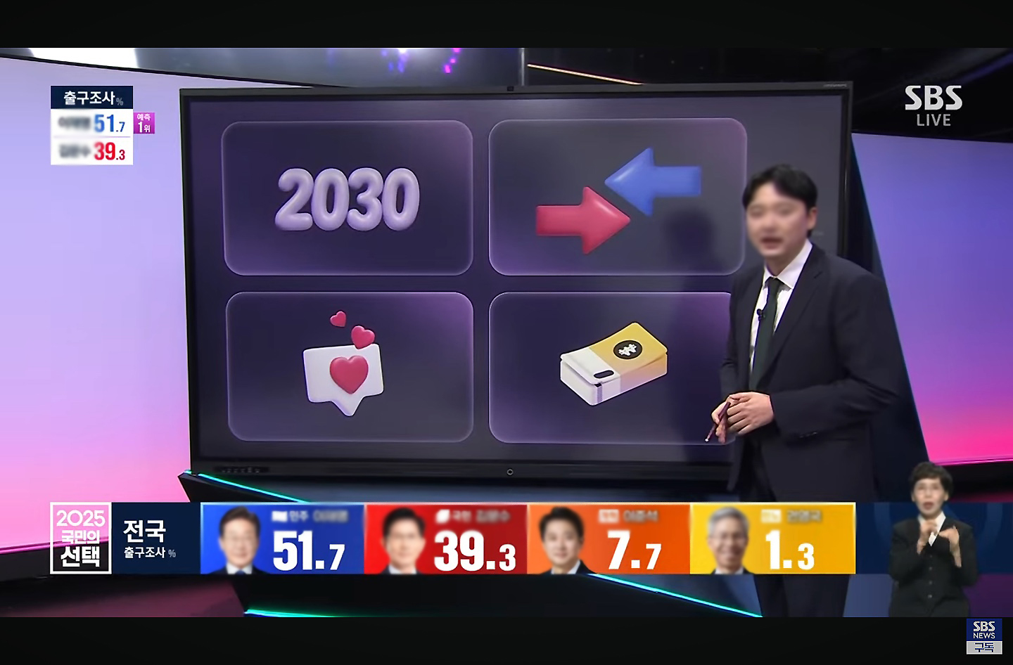 개표방송전자칠판